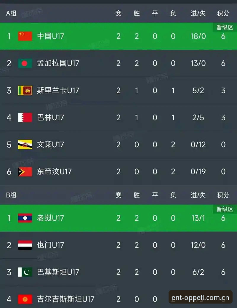 U17世界杯抽签结果全面解析：中国足球青训的机遇与挑战